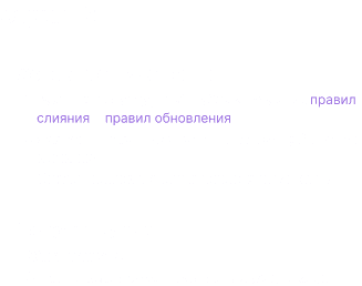 gantt