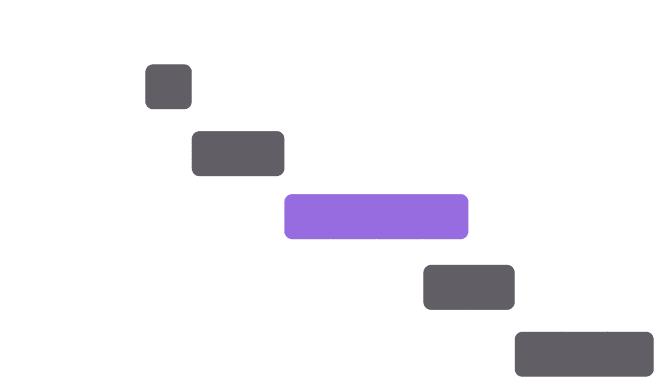 gantt